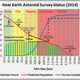 Survey of NEOs (Image: White House)